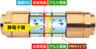 構造図