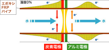 構造図